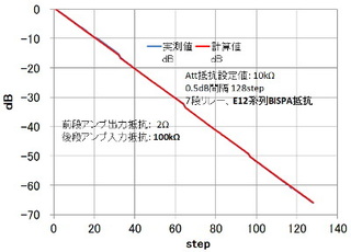 10k_BISPA計算値-実測値.jpg