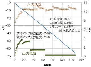 10k_BISPA_負荷20k.jpg