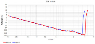 20180714LME49710歪率s.jpg