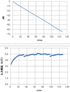 E12_Bispa-0.5dB-7step.jpg