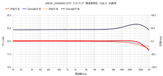 周波数-LM6361テストアンプ.jpg