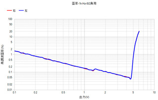 歪率-LM6361テストアンプ.jpg