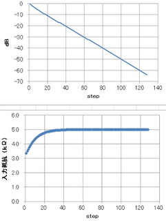 理想抵抗-0.5dB-7step-負荷10kΩ.jpg