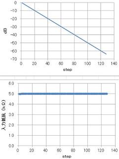 理想抵抗-0.5dB-7step-負荷1MΩ.jpg