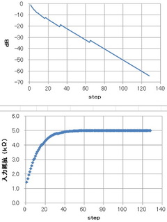 理想抵抗-0.5dB-7step-負荷2kΩ.jpg