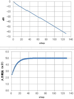 理想抵抗-0.5dB-7step-負荷5kΩ.jpg