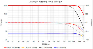 LME49710_LF411バッファアンプ周波数.jpg
