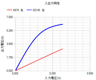 MICアンプ入出力.jpg