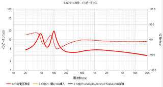 S-N701-LRインピーダンス.jpg