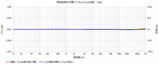 v21a-改悪バージョン周波数特性比較_s.jpg